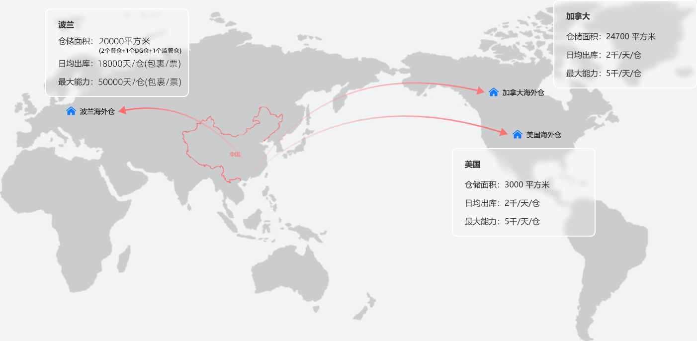 柏电自营海外仓