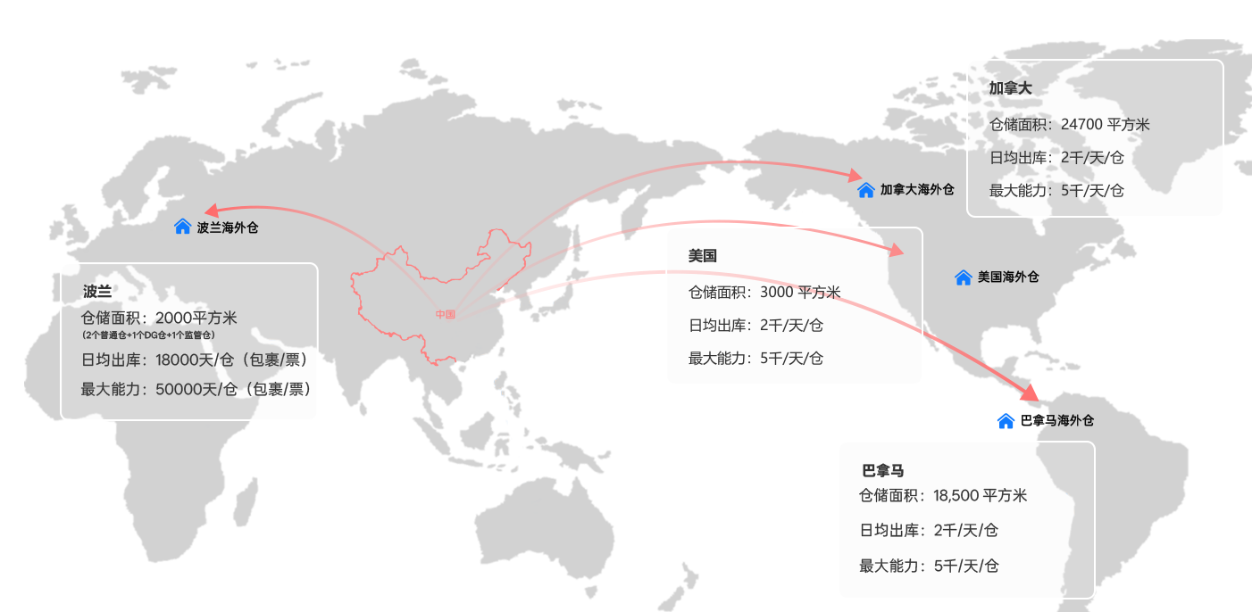 柏电自营海外仓