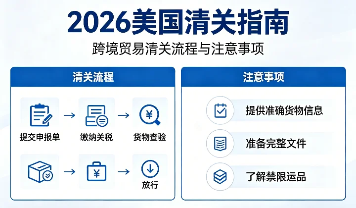 美国清关必须要 Bond 吗？| 最新规则与避坑指南